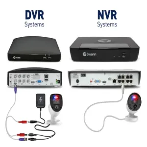 Factory Grade NVR/DVR